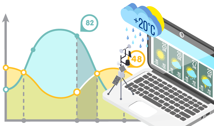 Imagem ilustrativa  de oscilação de um dia chuvoso