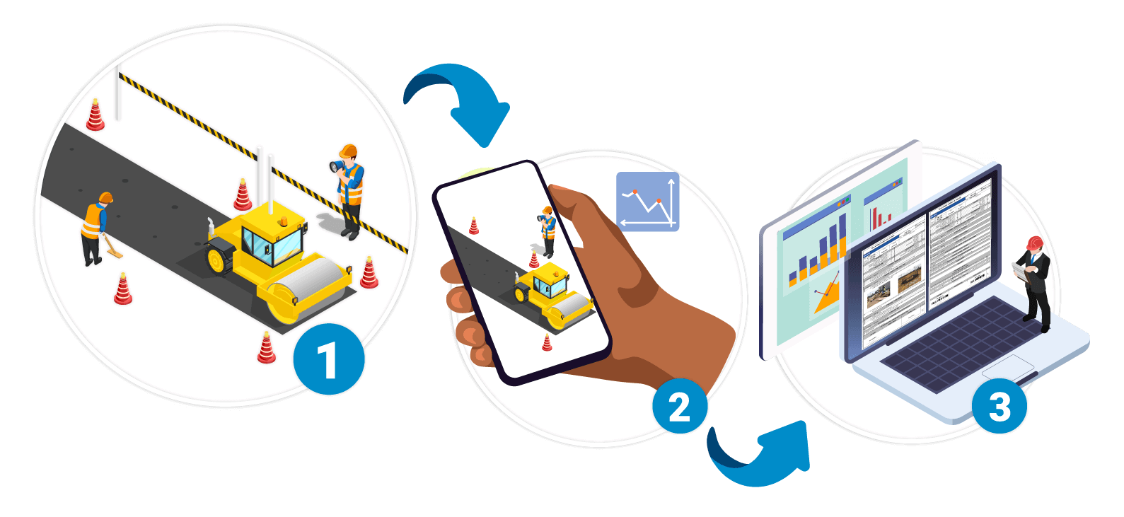 Imagem ilustrativa representando análises feitas na obra e lançamento digital de um RDO na plataforma RDOWEB
