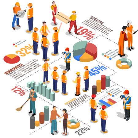 Controle de Mão de Obra